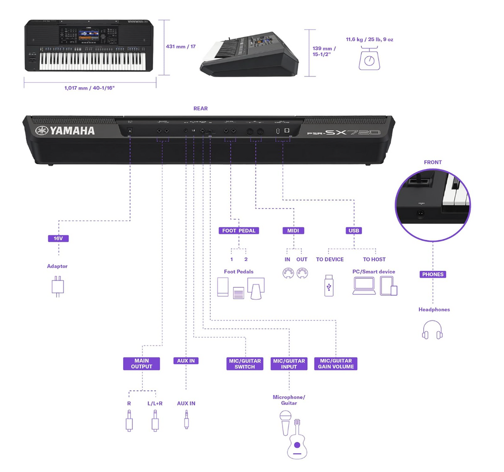 PSRSX720