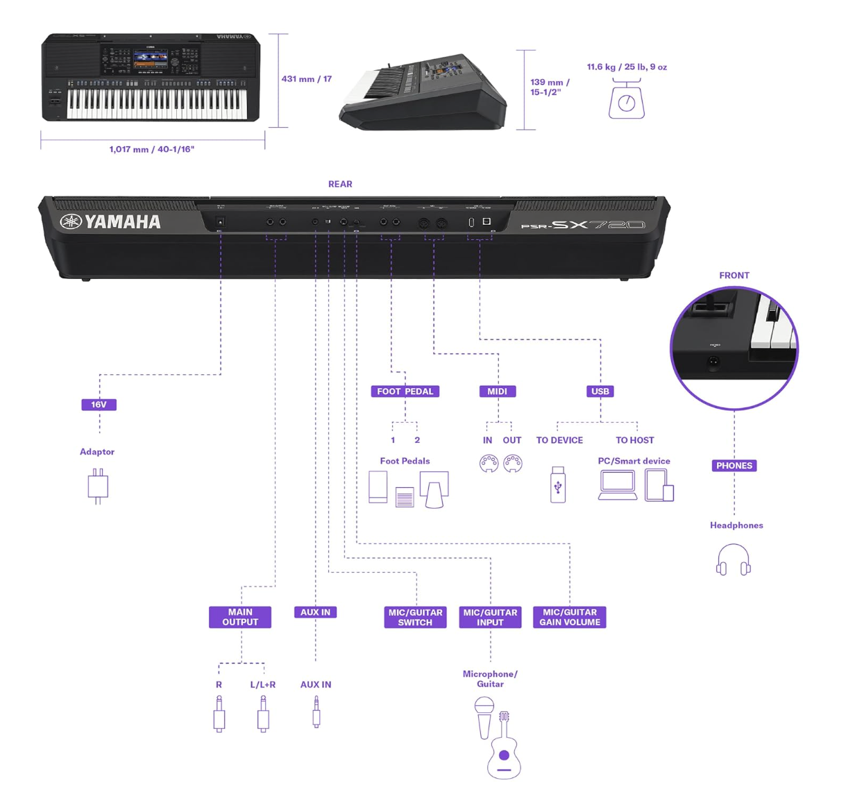 PSRSX720